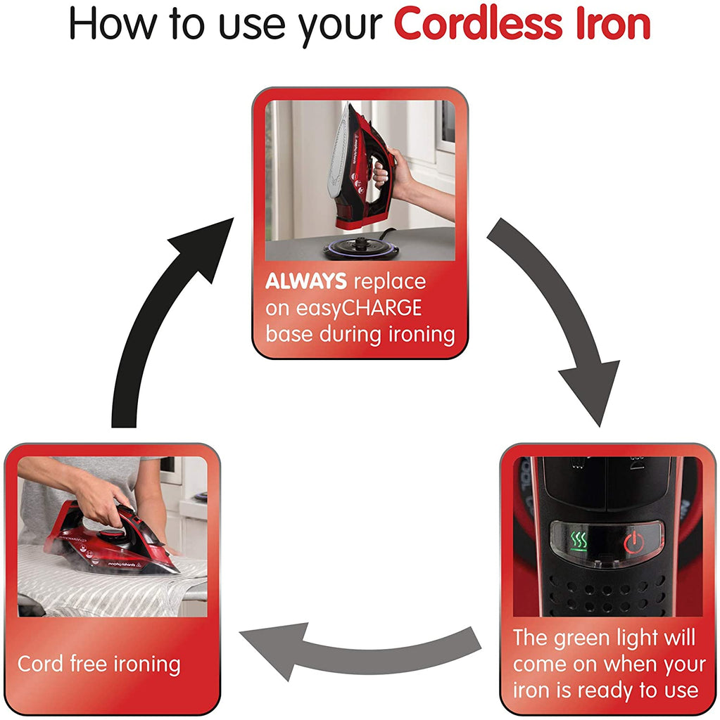 How to use Morphy Richards Cordless Iron diagram