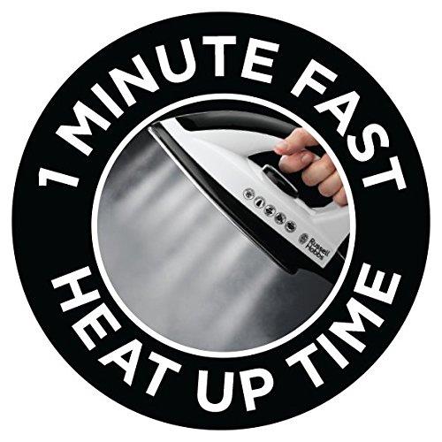 1 minute fast heat up time