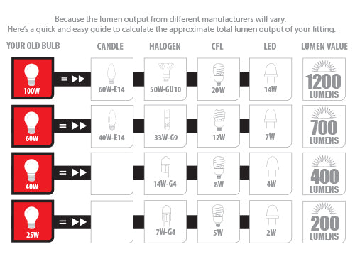 Conc Elise 4 Lt Fitting 8334-4CC bulb options