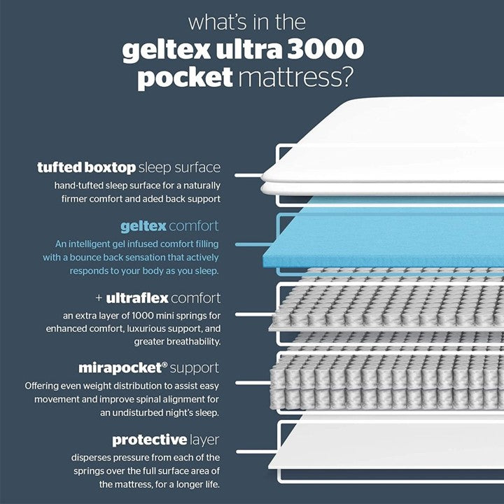 Silentnight Astra Geltex Mattress